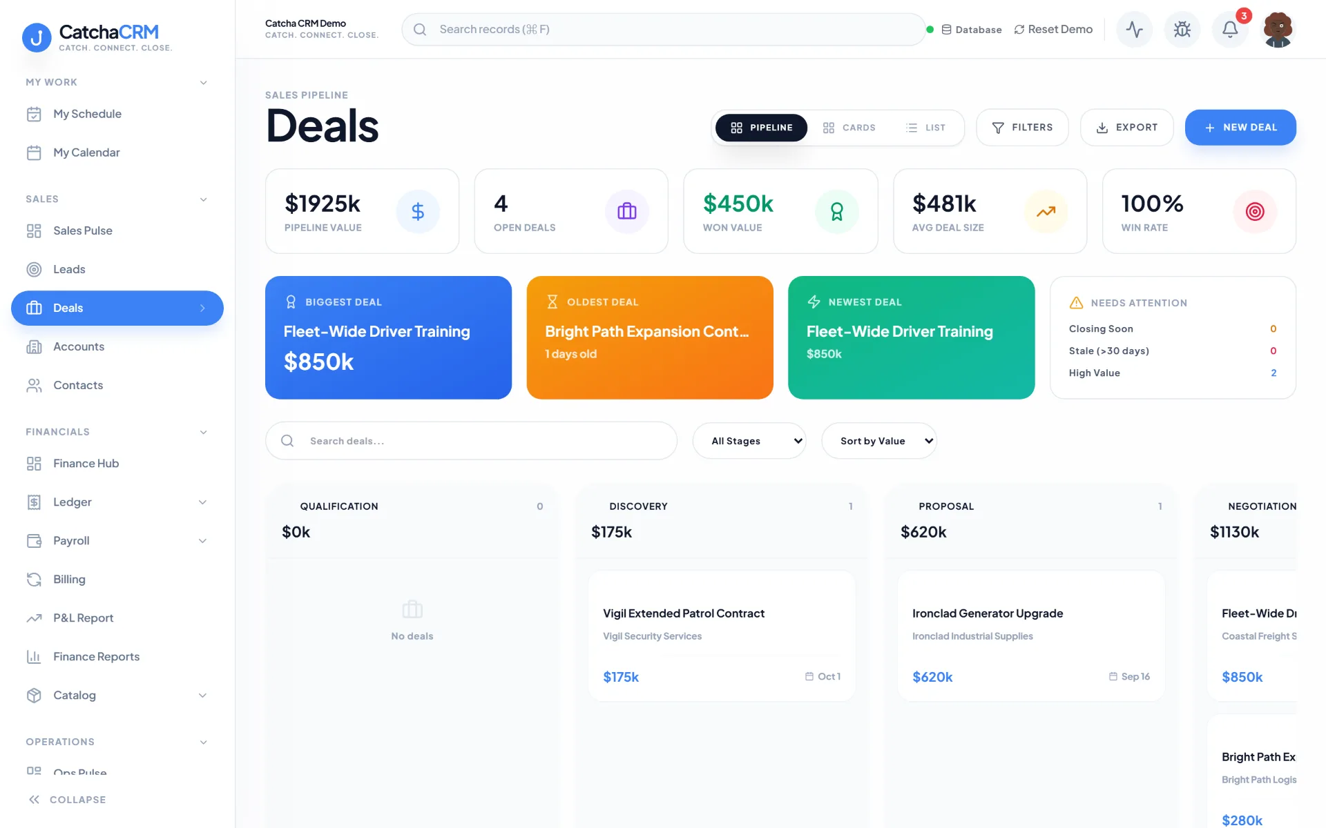 Kanban deals pipeline with Qualification, Discovery, Proposal and Negotiation columns and deal cards showing values and close dates.