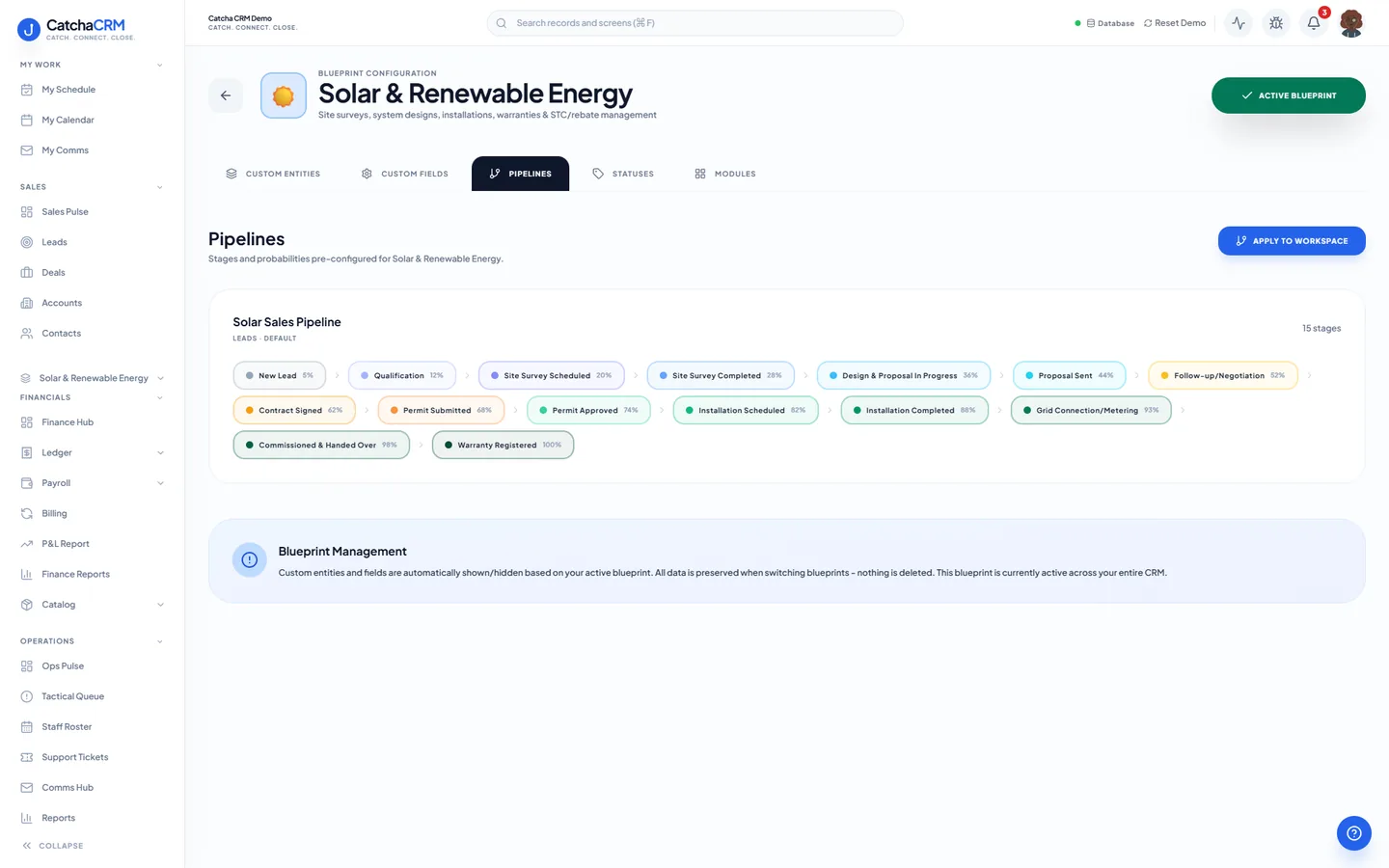 Blueprint Configuration screen for the Solar & Renewable Energy blueprint in CatchaCRM, Pipelines tab, showing the pipeline stages and their probabilities.