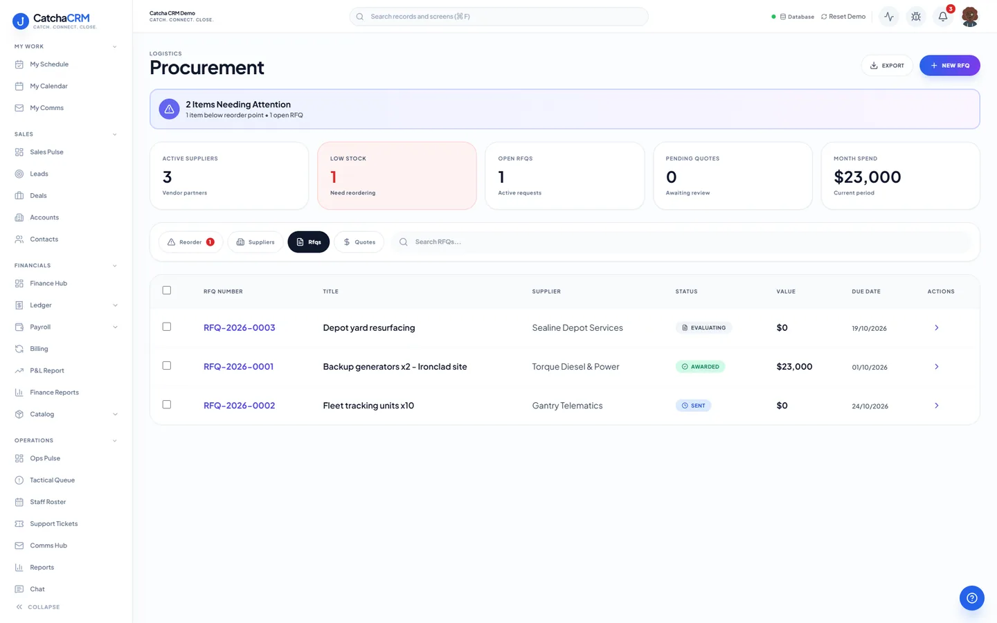 Procurement screen in CatchaCRM on the RFQs tab, listing requests for quotation with supplier, status, value and due date, beside reorder, suppliers and quotes tabs.