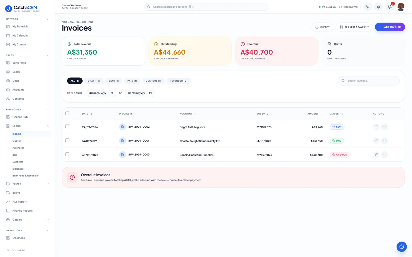 Invoices ledger in CatchaCRM showing total revenue, outstanding and overdue totals above a table of invoices with paid, sent and overdue statuses and an overdue invoices alert.