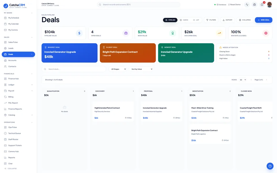 Deals pipeline in CatchaCRM: a kanban board with Qualification, Discovery, Proposal, Negotiation and Closed Won columns, each showing deal cards with values and close dates, above pipeline value, open deals and win rate totals.